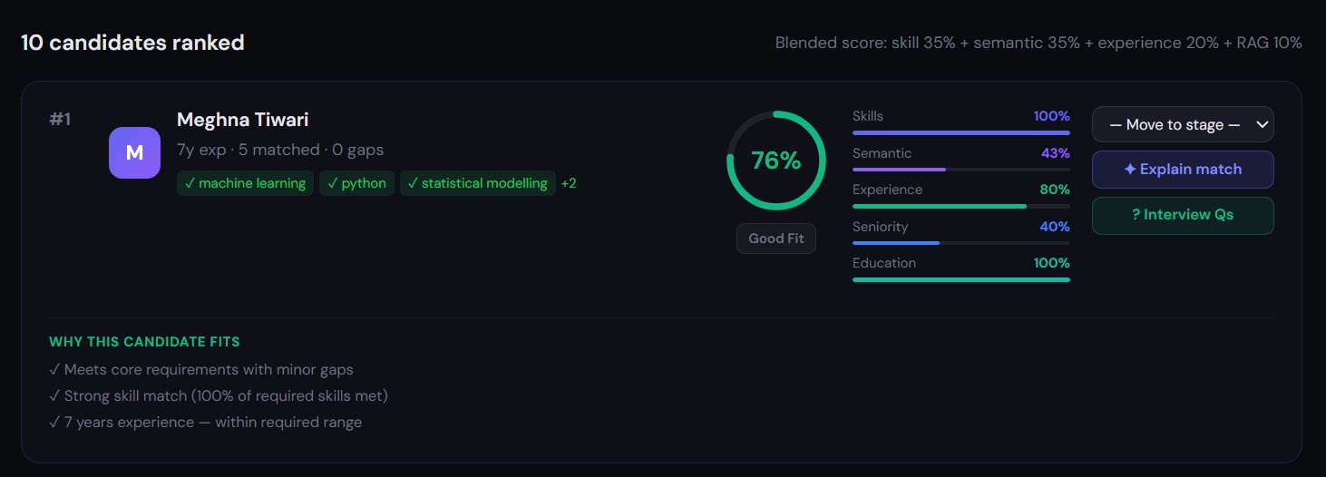 Candidate Matching — ranked by skill fit with explainable AI scores