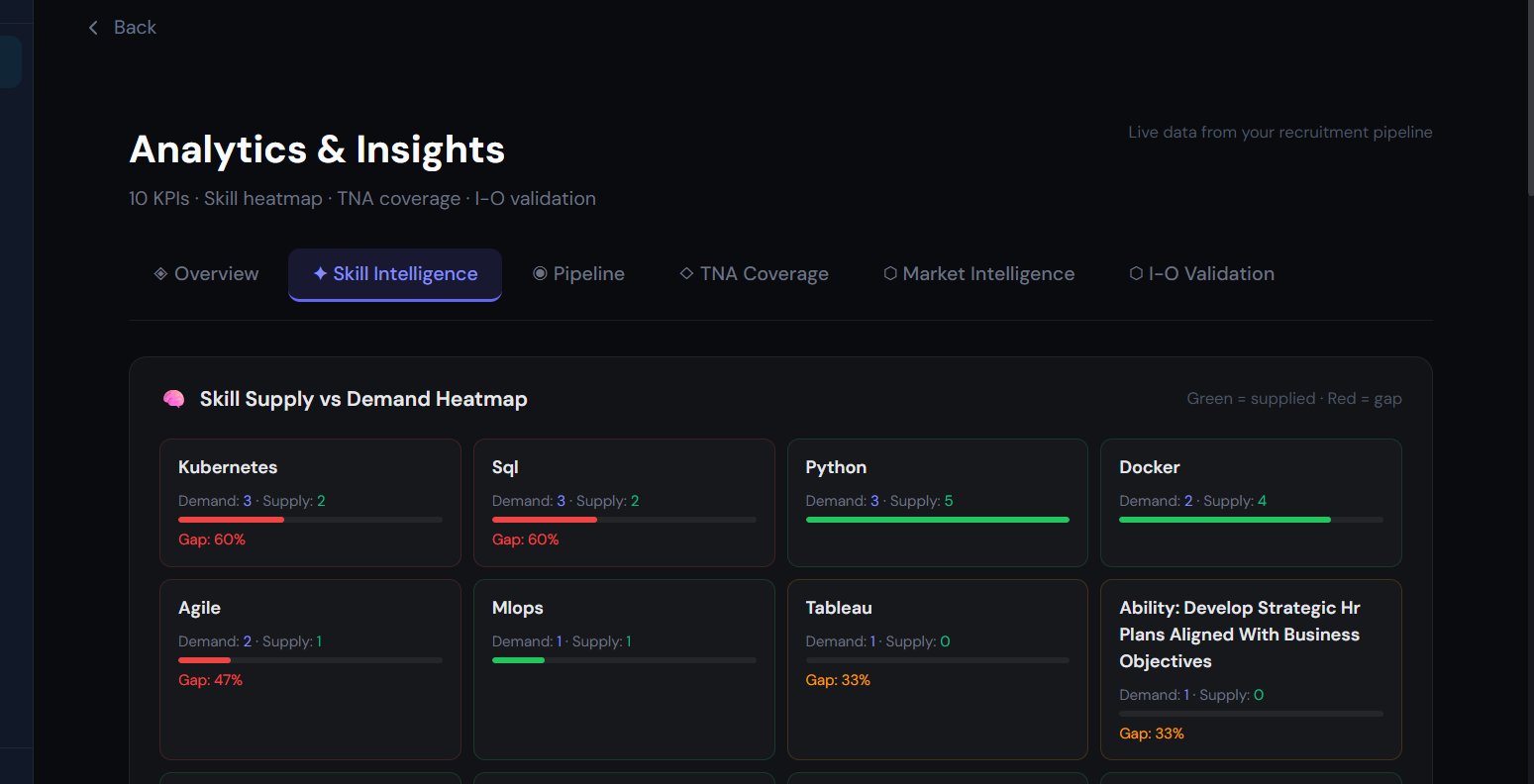 Analytics Heatmap — skill supply vs demand